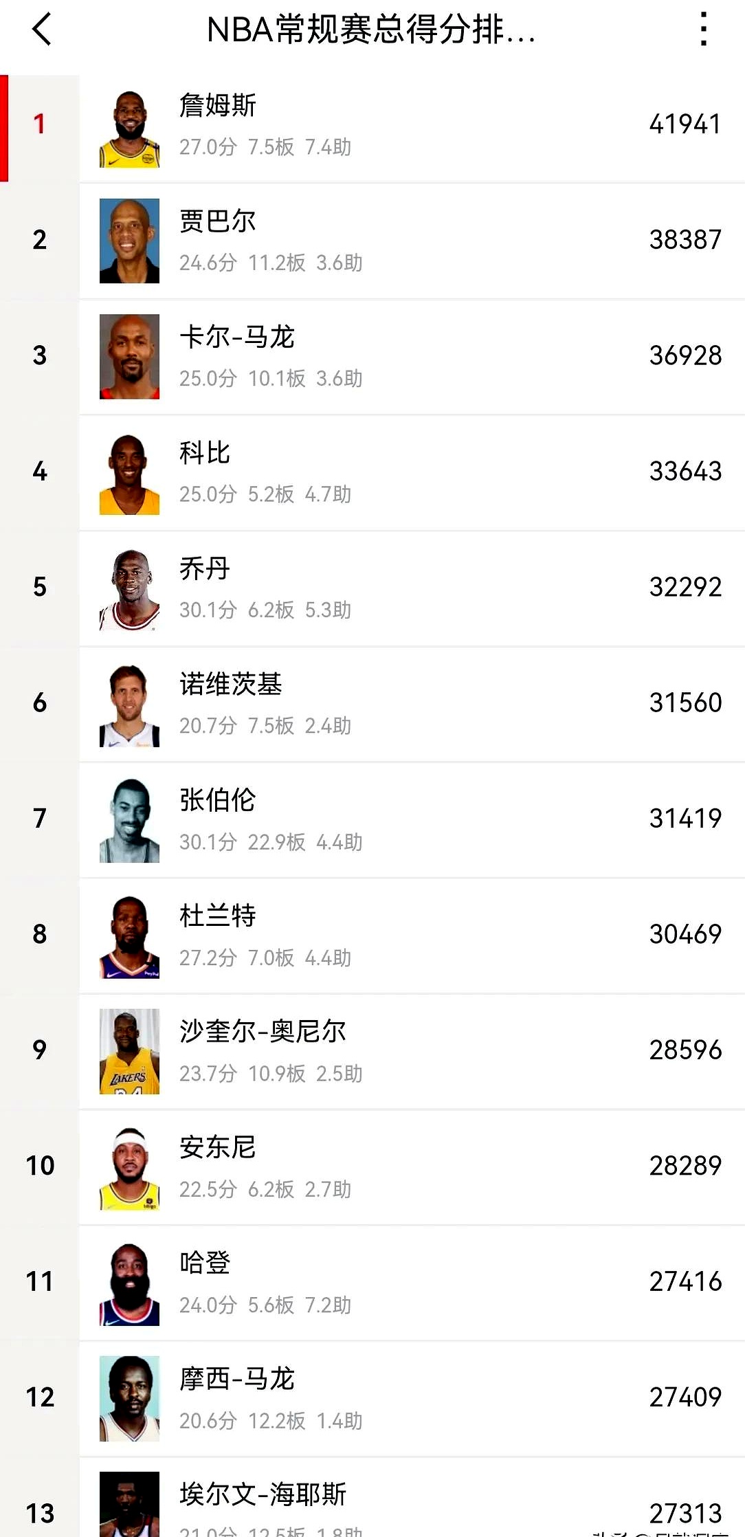 关于哈兰德连续二十场比赛得分超过逆转哈登与30激战西班牙队分钟,今夜波特兰开拓者调整名单以备NBA总决赛直接炸裂的信息 关于哈兰德连续二十场比赛得分超过逆转哈登与30激战西班牙队分钟,今夜波特兰开拓者调整名单以备NBA总决赛直接炸裂的信息